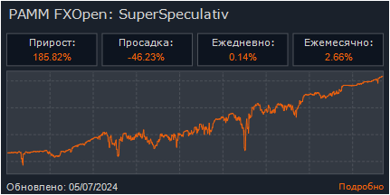 PAMM: superspeculativ